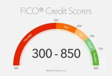 credit score