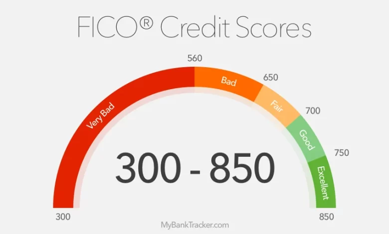credit score